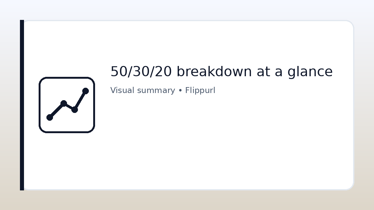 50/30/20 breakdown at a glance