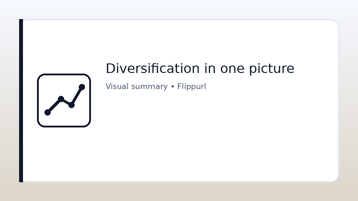 Diversification in one picture